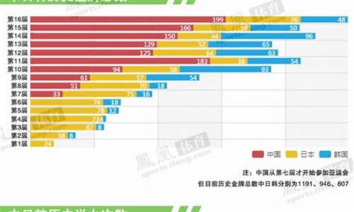 奥运会 大数据需求